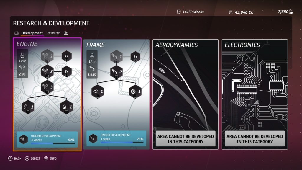 Moto GP20 R&D